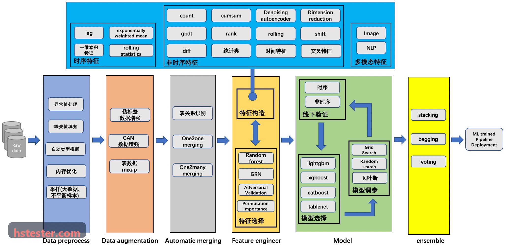 生物医药公司研发总监