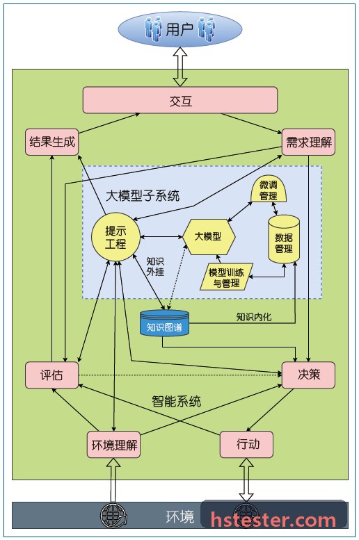 精细化工原料制造企业CTO
